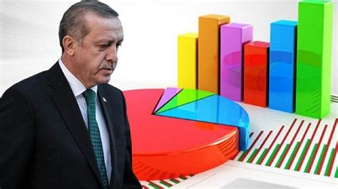 S­o­n­ ­A­n­k­e­t­t­e­n­ ­E­r­d­o­ğ­a­n­­a­ ­K­ö­t­ü­ ­H­a­b­e­r­!­ ­E­r­i­m­e­ ­D­e­v­a­m­ ­E­d­i­y­o­r­